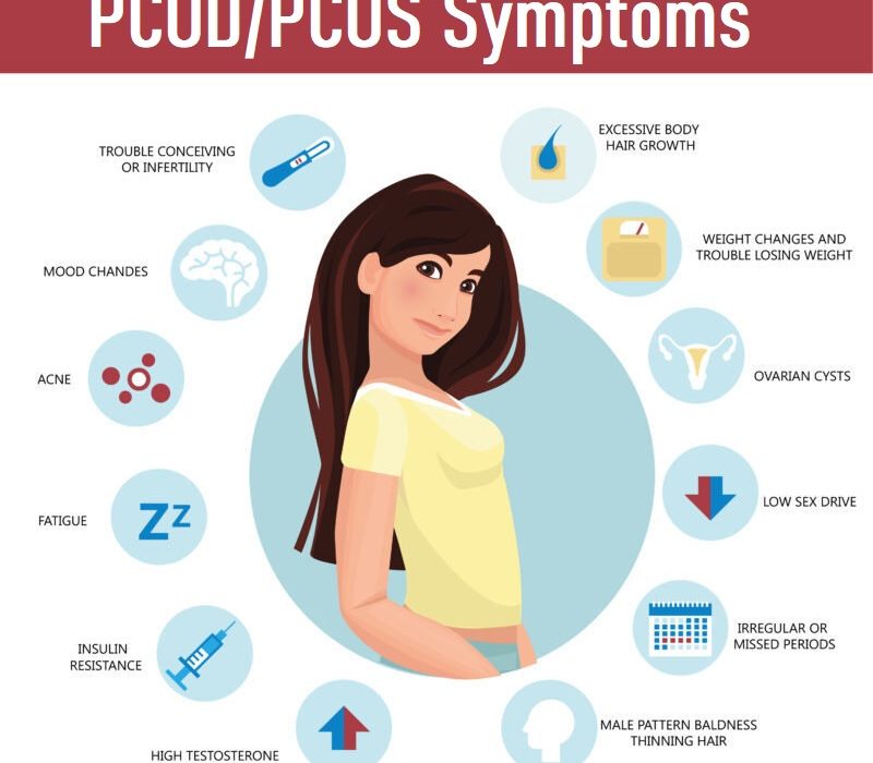 PCOD/PCOS Problems With Its Overview