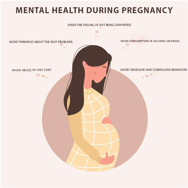 Mental Health During Pregnancy